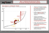 Project Impact on Business Growth Template Slide