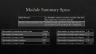 E-Commerce Monthly Sales Analytics