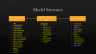 E-Commerce Monthly Sales Analytics