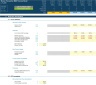 Management Buyout (MBO) Financial Projection Model