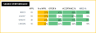 Recruitment Tracker Dashboard– Google Sheet Template for Simplified Hiring Process