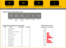 Recruitment Tracker Dashboard– Google Sheet Template for Simplified Hiring Process