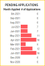 Recruitment Tracker Dashboard– Google Sheet Template for Simplified Hiring Process