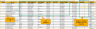 Recruitment Tracker Dashboard– Google Sheet Template for Simplified Hiring Process