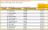 Recruitment Tracker Dashboard– Google Sheet Template for Simplified Hiring Process