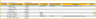 Recruitment Tracker Dashboard– Google Sheet Template for Simplified Hiring Process