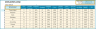 Training (Learning & Development) Dashboard Excel Template