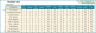 Training (Learning & Development) Dashboard Excel Template