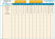 Training (Learning & Development) Dashboard Excel Template - Eloquens