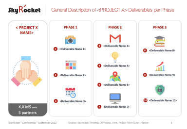 Project Deliverables Presentation Template Deck