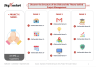 Project Deliverables Presentation Template Deck