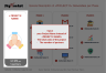 Project Deliverables Presentation Template Deck