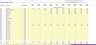Real Estate Brokerage Economic Analysis / Forecasting Template in Excel