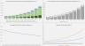 Real Estate Brokerage Economic Analysis / Forecasting Template in Excel