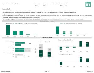 Real Estate Financial Model