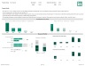 Real Estate Financial Model