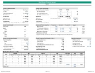Real Estate Financial Model - Eloquens