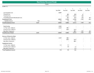 Real Estate Financial Model - Eloquens
