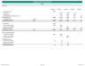 Real Estate Financial Model