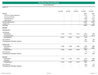 Real Estate Financial Model - Eloquens