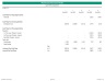 Real Estate Financial Model