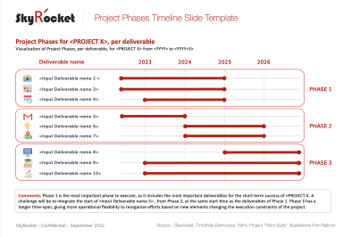 Project Phases Timeline Slide Template