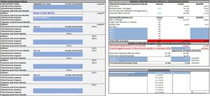 Personal budget and loan amortizations