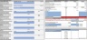 Personal budget and loan amortizations