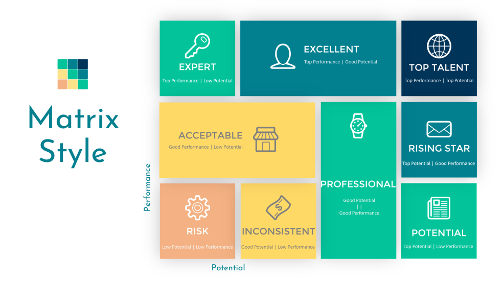 PowerPoint Presentation on 9 Box Grid Talent Management - Eloquens