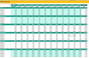 Sales Forecast Excel Template