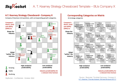 A.T. Kearney Strategy Chessboard Framework Template