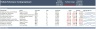 Dynamic Stock Portfolio Dashboard- Ready to Use