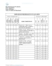 Annual Performance Review, Best Practices
