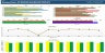 KPI Business Chart