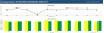 KPI Business Chart