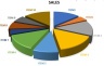 KPI Business Chart