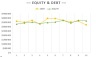 KPI Business Chart