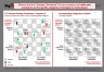 A.T. Kearney Strategy Chessboard Framework Template