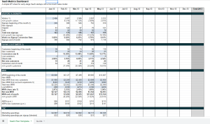 SaaS Metrics Dashboard