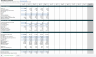 SaaS Metrics Dashboard