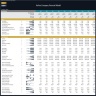 Airline Company Financial Model – Dynamic 10 Year Forecast
