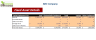 Solar Energy Excel Financial Model