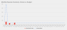 Excel Template: Expense Tracking