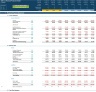 5-Year 3-Statement Financial Projection Model