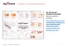 McKinsey's Resilient Growth Dimensions Framework Template