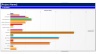 Project Management Dasboard