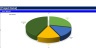 Project Management Dasboard