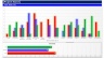 Project Management Dasboard