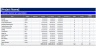Project Management Dasboard