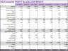 Small Business Finance Manager – Google Sheet Template